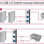 DeLock Switch USB 3.0 2 port