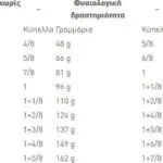 Royal Canin Mini Ageing +12 3.5kg Ξηρά Τροφή για Ηλικιωμένους Σκύλους Μικρόσωμων Φυλών με Πουλερικά και Ρύζι