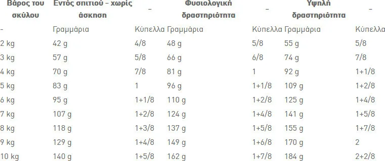 20201223094900_ef9ff97e Royal Canin Mini Ageing +12 3.5kg Ξηρά Τροφή για Ηλικιωμένους Σκύλους Μικρόσωμων Φυλών με Πουλερικά και Ρύζι - Image 1