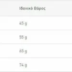 Royal Canin Care Urinary Ξηρά Τροφή για Ενήλικες Γάτες με Ευαίσθητο Ουροποιητικό με Πουλερικά 2kg