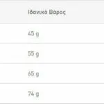 Royal Canin Hairball Care Ξηρά Τροφή για Ενήλικες Γάτες με Πουλερικά 2kg