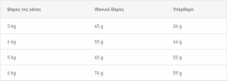 20210118165536_4c7b653c Royal Canin Hairball Care Ξηρά Τροφή για Ενήλικες Γάτες με Πουλερικά 2kg - Image 1