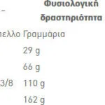 Royal Canin Dental Care Mini 3kg Ξηρά Τροφή χωρίς Γλουτένη για Ενήλικους Σκύλους Μικρόσωμων Φυλών με Πουλερικά