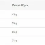 Royal Canin Hair & Skin Care Ξηρά Τροφή για Ενήλικες Γάτες με Πουλερικά 0.4kg