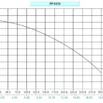 Makita PF1010 Μονοφασική Αντλία Ακαθάρτων & Ομβρίων Υδάτων 1.5hp με Φλοτέρ PF1010