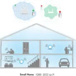 Wavlink Halo Base Pro WiFi Mesh Network Access Point Wi‑Fi 5 Dual Band (2.4 & 5GHz)