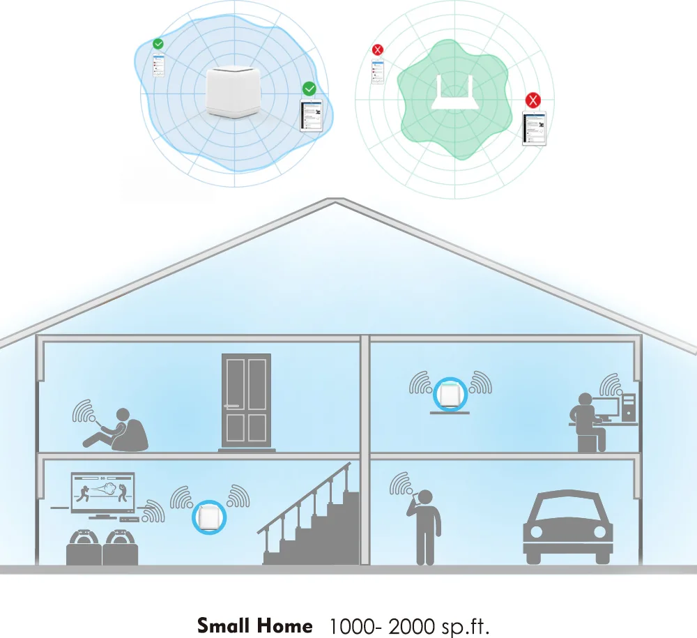 20210913145117_7efc63f8 Wavlink Halo Base Pro WiFi Mesh Network Access Point Wi‑Fi 5 Dual Band (2.4 & 5GHz) - Image 1