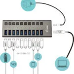 i-tec USB 3.0 Hub 10 Θυρών με σύνδεση USB-A & Θύρα Φόρτισης και Εξωτερική Παροχή Ρεύματος (U3CHARGEHUB10)