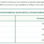 Oasy Delicatesse Pate Adult Υγρή Τροφή για Ενήλικες Γάτες σε Κονσέρβα με Μοσχάρι 85gr