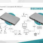Digitus Thunderbolt 3 Docking Station με DisplayPort 4K PD Ethernet και συνδεση 2 Οθονών Γκρι (DA-70895)