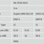 Digitus Καλώδιο Οπτικής Ίνας LC-LC 3m Πορτοκαλί 1τμχ DK-2533-03/3