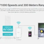 TP-LINK TL-WPA7517 KIT v2 Powerline Διπλό για Ασύρματη Σύνδεση Wi‑Fi 5 και 2 Θύρες Gigabit Ethernet