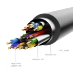 Vention Cable DVI-D male - HDMI male 3m Μαύρο (ABFBI)