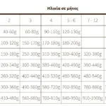 Josera Josidog Junior 15kg Ξηρά Τροφή χωρίς Γλουτένη για Κουτάβια με Κρέας και Ρύζι