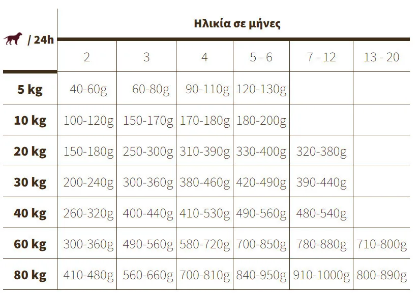 20230320104631_75bbceb4 Josera Josidog Junior 15kg Ξηρά Τροφή χωρίς Γλουτένη για Κουτάβια με Κρέας και Ρύζι - Image 1