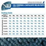 Farmina N&D Ocean Puppy Mini 2.5kg Ξηρά Τροφή χωρίς Σιτηρά & Γλουτένη για Κουτάβια Μικρόσωμων Φυλών με Κολοκύθα και Ψάρια