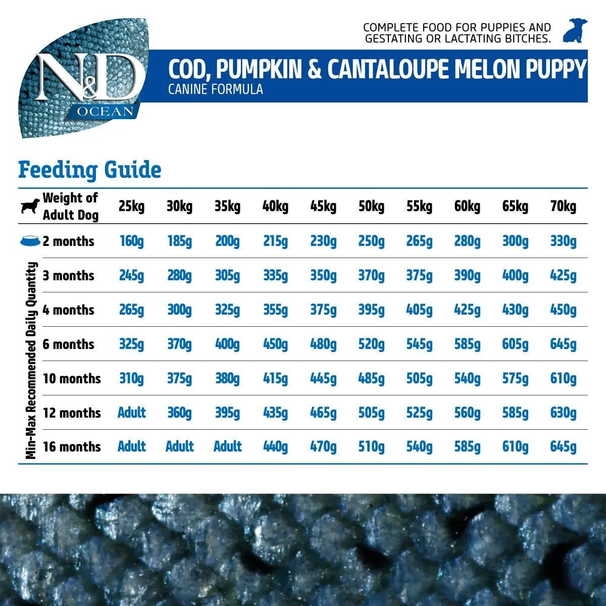 20230320104632_46a85462 Farmina N&D Ocean Puppy Mini 2.5kg Ξηρά Τροφή χωρίς Σιτηρά & Γλουτένη για Κουτάβια Μικρόσωμων Φυλών με Κολοκύθα και Ψάρια - Image 1