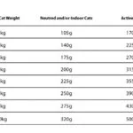 Granata Pet Foods Delicatessen Pate Υγρή Τροφή για Γάτες σε Κονσέρβα με Ελάφι και Τόνο χωρίς Σιτηρά 800gr