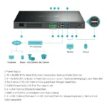 TP-LINK VIGI NVR4032H Καταγραφικό NVR με Ανάλυση 4K