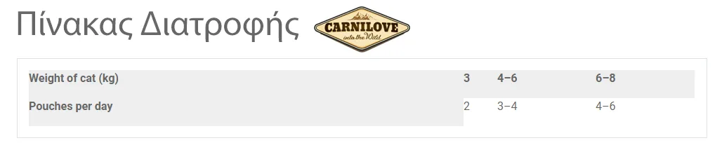 20230822093818_6b09be58 Carnilove Wild-Origin Fillets Υγρή Τροφή για Ενήλικες Γάτες σε Φακελάκι με Ορτύκι χωρίς Σιτηρά 85gr 020-0845 - Image 1