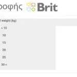 Brit Immunity Λιχουδιά Σκύλου για Ενίσχυση Ανοσοποιητικού