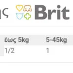 Brit Μασώμενο Stick για Σκύλους κατά της Πέτρας & Πλάκας 251gr 7τμχ