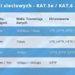 Lanberg U/UTP Cat.5e Καλώδιο Δικτύου Ethernet χωρίς ακροδέκτες 305m Μαύρο 1τμχ LCU5-12CU-0305-BK