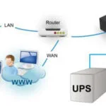 Powerwalker SNMP Card 2