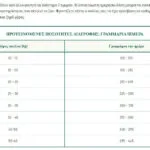 Oasy Adult 12kg Ξηρά Τροφή για Ενήλικους Σκύλους Μεσαίων Φυλών με Χοιρινό