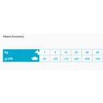 VetExpert Hypoallergenic 2kg Ξηρά Τροφή χωρίς Σιτηρά για Ενήλικους Σκύλους με Πατάτες