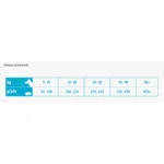 VetExpert Intestinal Elimination 12kg Ξηρά Τροφή χωρίς Σιτηρά για Ενήλικους Σκύλους με Γαλοπούλα