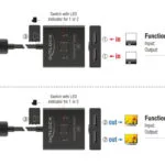 DeLock KVM & Data Switch 18906