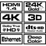 Savio CL-05 HDMI 1.4 Cable HDMI male - HDMI male 20m Μαύρο CL-75