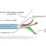 Unitek S/FTP Cat.6a Καλώδιο Δικτύου Ethernet χωρίς ακροδέκτες 305m Γκρι 1τμχ C18121BL