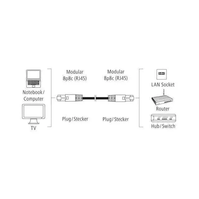 20240809140823_fbd70c7c HAMA F/UTP Cat.5e Καλώδιο Δικτύου Ethernet 5m Γκρι 1τμχ 2009170000 - Image 1