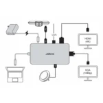 Jabra PanaCast USB-C Docking Station με DisplayPort 4K PD Ethernet Μαύρο