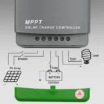 Qoltec Ρυθμιστής Φόρτισης MPPT 24V 20A