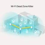 TP-LINK Deco X20 v3.20 WiFi Mesh Network Access Point Wi‑Fi 6 Dual Band (2.4 & 5GHz) σε Τριπλό Kit