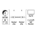 Hama Antenna Cable F 1.5m White 002050370000