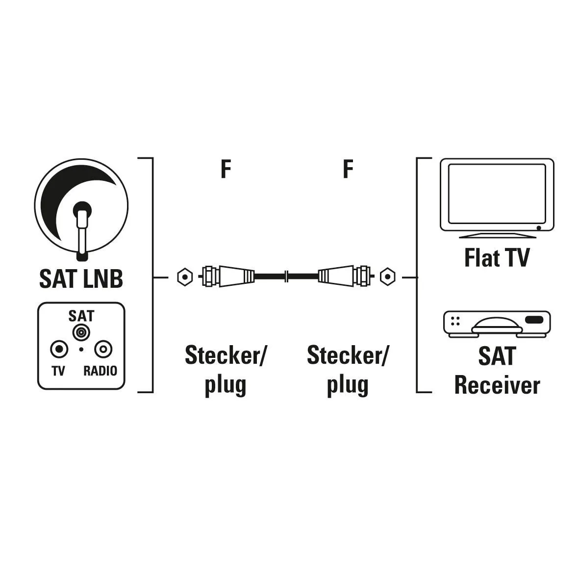 20241015095432_bafb29f9 Hama Antenna Cable F 1.5m White 002050370000 - Image 1