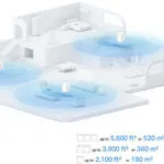 TP-LINK Deco X1500 v1 Access Point Wi‑Fi 6 Dual Band (2.4 & 5GHz) σε Διπλό Kit Λευκό