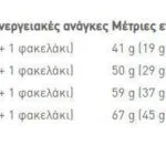 Royal Canin Persian Ξηρά Τροφή για Ενήλικες Γάτες με Πουλερικά 4kg