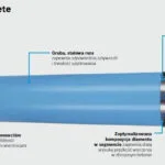 Bosch Διαμαντοκορώνα Καροτιέρας Υγρής Κοπής με Διάμετρο από 10mm έως 450mm για Μπετό 2608601736
