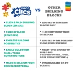 Clics Toys Εκπαιδευτικά Τουβλάκια Fantastic Constructions για 8+ Ετών 250τμχ