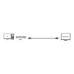 LogiLink Cable HDMI male - HDMI male 30m Μαύρο CHA0030