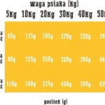 Wiejska Zagroda 20kg Ξηρά Τροφή χωρίς Σιτηρά & Γλουτένη για Ενήλικους Σκύλους με Γαλοπούλα, Αρνί, Κρέας, Σολομό, Λαχανικά, Κοτόπουλο και Συκώτι