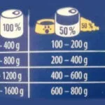 Brit Premium by Nature Υγρή Τροφή Σκύλων σε Κονσέρβα με Χοιρινό χωρίς Σιτηρά & Γλουτένη 400gr