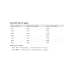 Trovet Hypoallergenic RRD 3kg Ξηρά Τροφή χωρίς Γλουτένη για Ενήλικους Σκύλους με Λαγό και Ρύζι