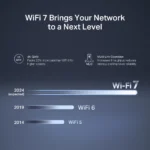 Mercusys MR27BE v1.2 Ασύρματο Router Wi‑Fi 7 με 2 Θύρες