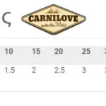 Carnilove Υγρή Τροφή Σκύλων σε Φακελάκι με Αγριογούρουνο χωρίς Σιτηρά 300gr 020-0840